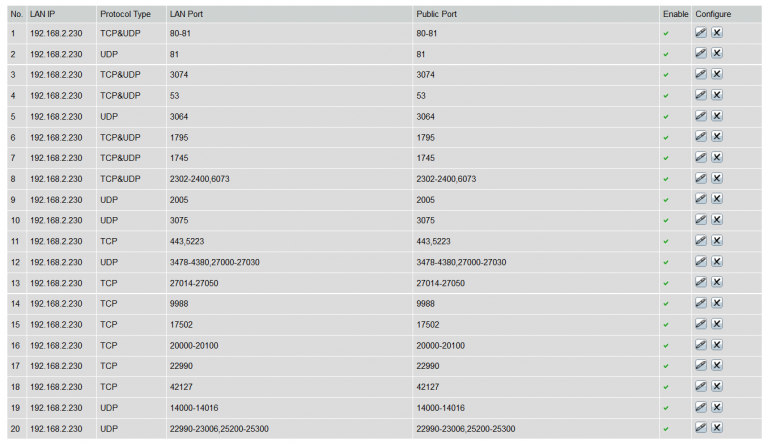 Poort lijst portforwarding